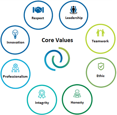 Core Values: Respect, Leadership, Innovation, Teamwork
